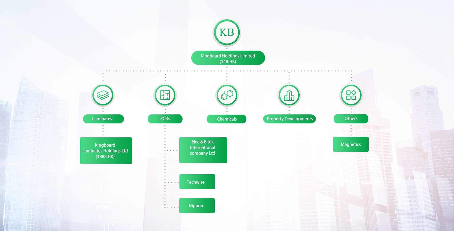 太阳集团tyc539(股份)有限公司官网